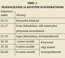 Metaboolne sündroom