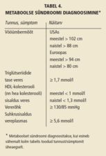 Metaboolne sündroom