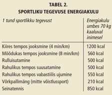 Metaboolne sündroom